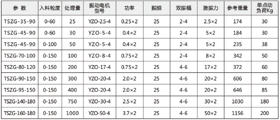 技術參數(shù)